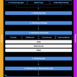 Vorlage Konzepterstellung Schönste Marketingkonzept 7 Phasen Für Erfolgreiche Vermarktung