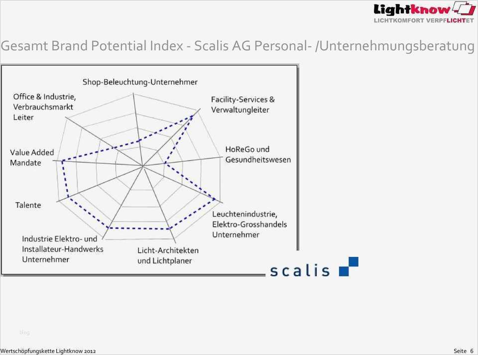 Vorlage Konzepterstellung Wunderbar Beste Visionsdokument Vorlage Zeitgenössisch Entry Level
