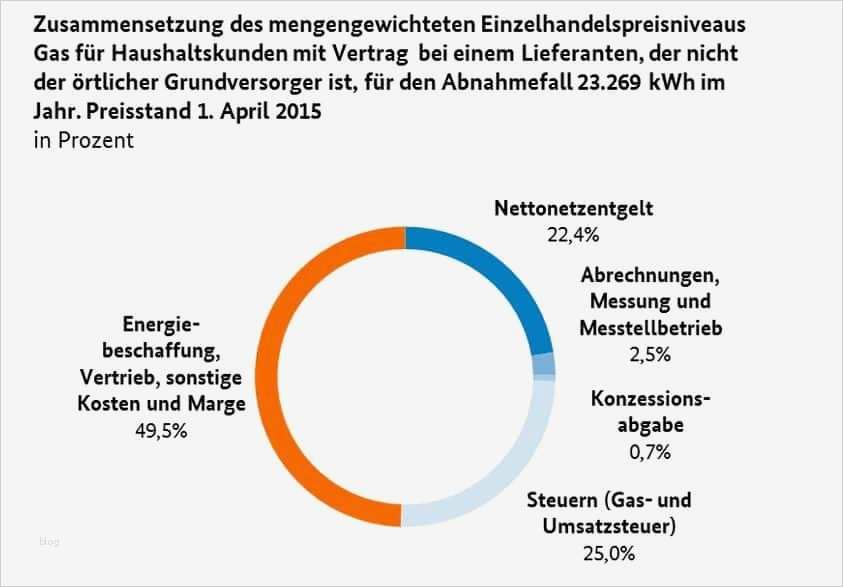 Vorlage Kündigung Gasanbieter Großartig Fünfwerke Erfahrungen – Dynamische Amortisationsrechnung
