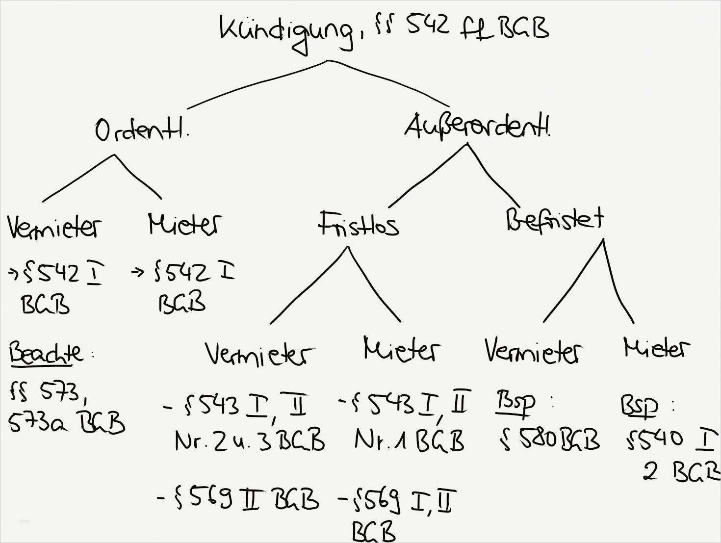 Vorlage Kündigung Lohnsteuerhilfeverein Inspiration Beste Kündigung Galerie fortsetzung Arbeitsblatt