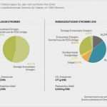 Vorlage Kündigung Strom Neu Ziemlich Anmelden Vorlage Galerie Ideen fortsetzen