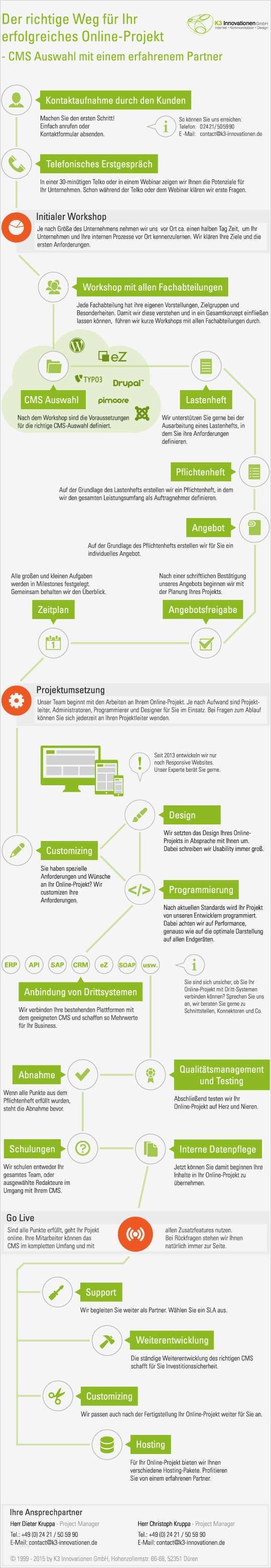 Vorlage Lastenheft Gut Ungewöhnlich Ständige Kontakt E Mail Vorlagen Fotos