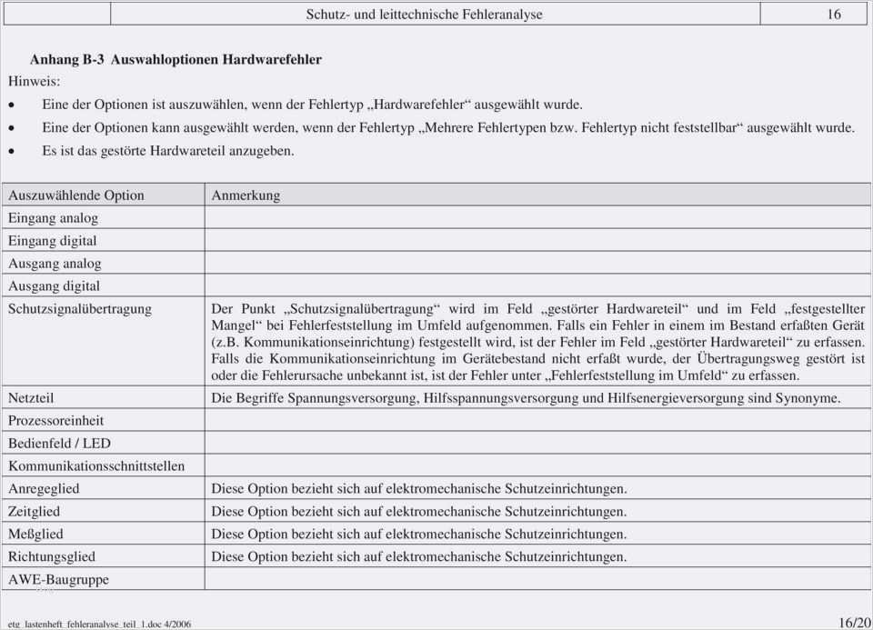 Vorlage Lastenheft Inspiration 15 Lastenheft Beispiel
