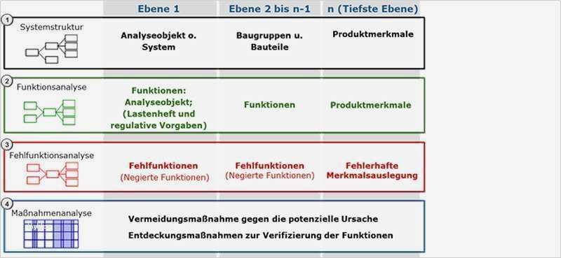 Vorlage Lastenheft Schön 61 Inspiration Lastenheft Vorlage Maschinenbau Bilder