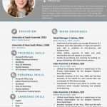 Vorlage Lebenslauf Open Office Süß Nett Retail Manager Lebenslauf Vorlage Kostenlos Ideen