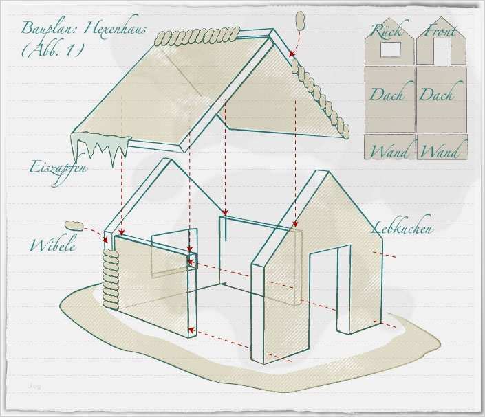 Vorlage Lebkuchenhaus Ausdrucken Großartig Hexenhaus Lebkuchenhaus Teil 1