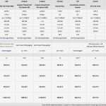 Vorlage Löschung Schufa Eintrag Beste Handy Vertrag Trotz Schufa iPhone S3 S4 – Was ist Drin