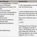 Vorlage Löschung Schufa Eintrag Cool Schufa Löschen Lassen – Wie Geht Das Eigentlich Kredit