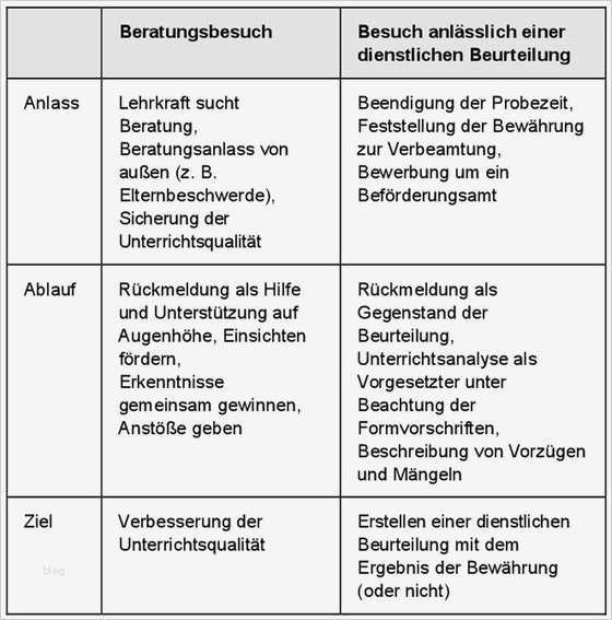 Vorlage Mitarbeitergespräch Protokoll Word Neu Gut Besucht Personalentwicklung Raabe Schulleitung Line