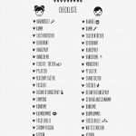 Vorlage Namensänderung Hübsch Checkliste Für Das Notfallkörbchen Auf Deiner Hochzeit