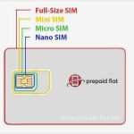 Vorlage Nano Sim Erstaunlich Fein Sim Karte Schneiden Vorlage Fotos Beispiel