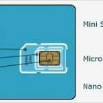 Vorlage Nano Sim Gut Alles Zum thema Sim Karten Welche formate Gibt Es Wie