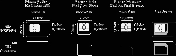 Vorlage Nano Sim Gut Sim Karte Zuschneiden Für iPhone Und Ipad – Iosapps