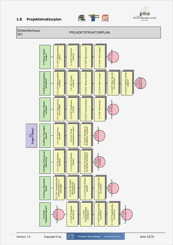 Muster Projekthandbuch Einfamilienhaus