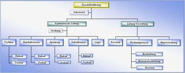 Vorlage organigramm Erstaunlich Line Excel organigramm
