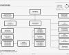 Vorlage organigramm Fabelhaft [mitarbeiter organigramm Vorlage] 100 Images