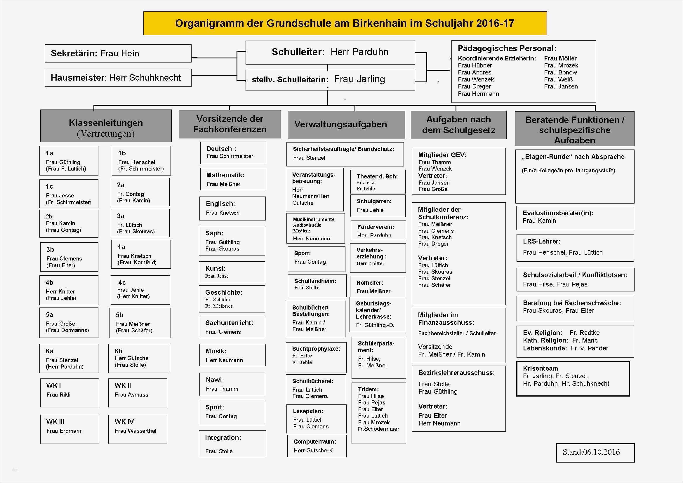 Vorlage organigramm Großartig Gemütlich organisationsstruktur Vorlage Fotos Entry