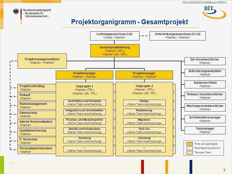 Vorlage organigramm Schönste Charmant Leere organigramm Vorlage Zeitgenössisch