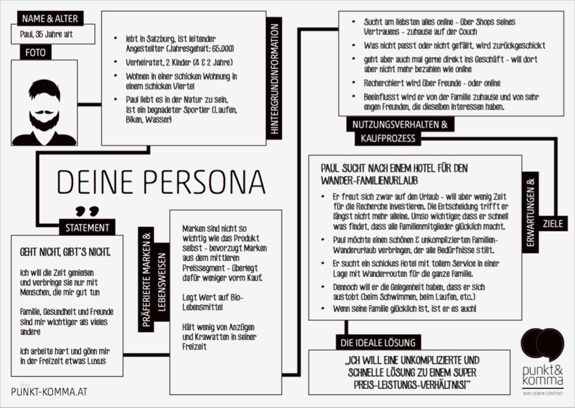 83 Cool Vorlage Persona Ideen 2 Erfolgsrezept Personas im Content Marketing