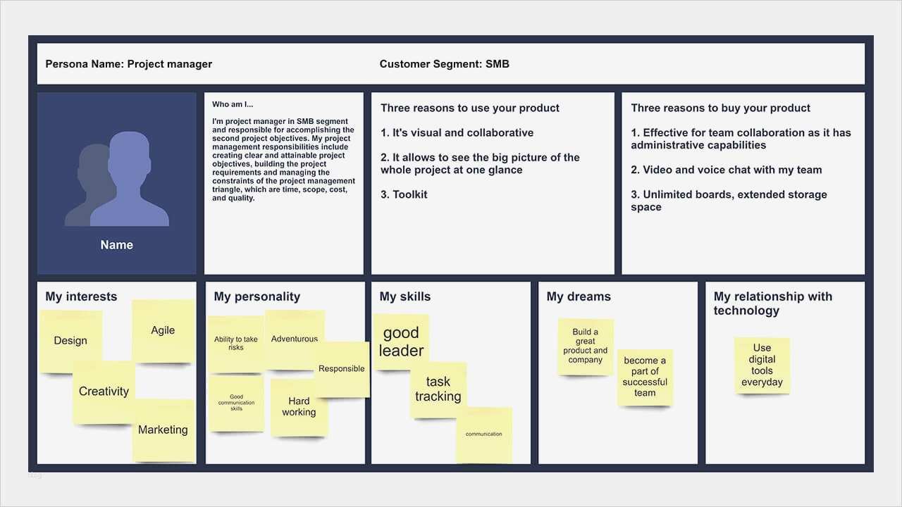 Vorlage Persona Gut Ziemlich Persona Vorlage Fotos Beispiel Wiederaufnahme