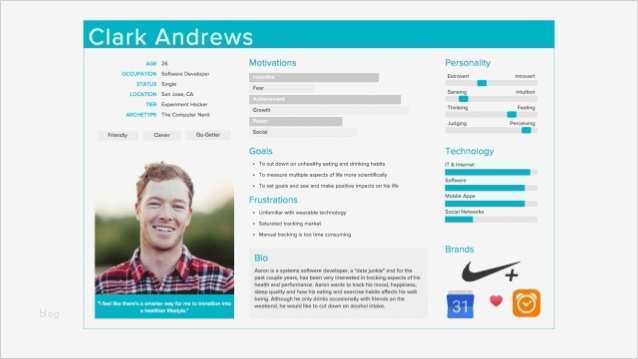 Vorlage Persona Inspiration Schön Ux Persona Vorlage Bilder Beispiel Wiederaufnahme
