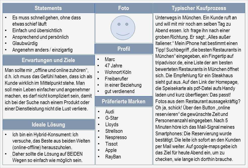 Vorlage Persona Luxus Ziemlich Persona Vorlage Fotos Beispiel Wiederaufnahme