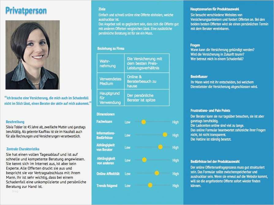Vorlage Persona Neu La Méthode Des Personas Pour Convaincre Ses Prospects