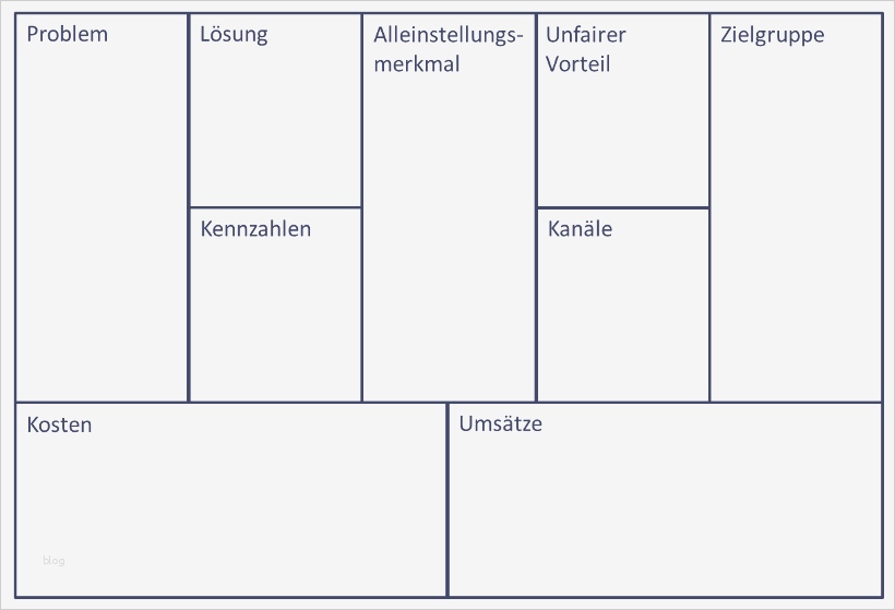 Vorlage Persona Neu Ziemlich Persona Vorlage Fotos Beispiel Wiederaufnahme