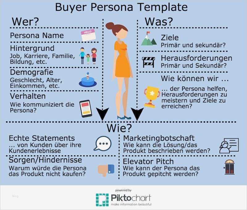 Vorlage Persona Süß Buyer Personas Grundlagen Tipps Und Vorlagen Ec4u Blog