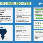 Vorlage Persona Wunderbar so Führen Sie Einen Persona Workshop Durch