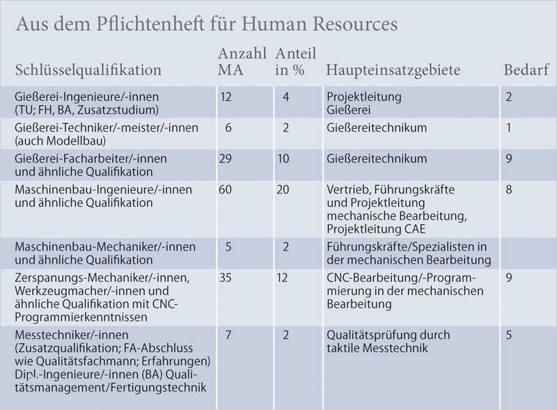 Vorlage Pflichtenheft Erstaunlich Pflichtenheft Maschinenbau – Kundenbefragung Fragebogen Muster