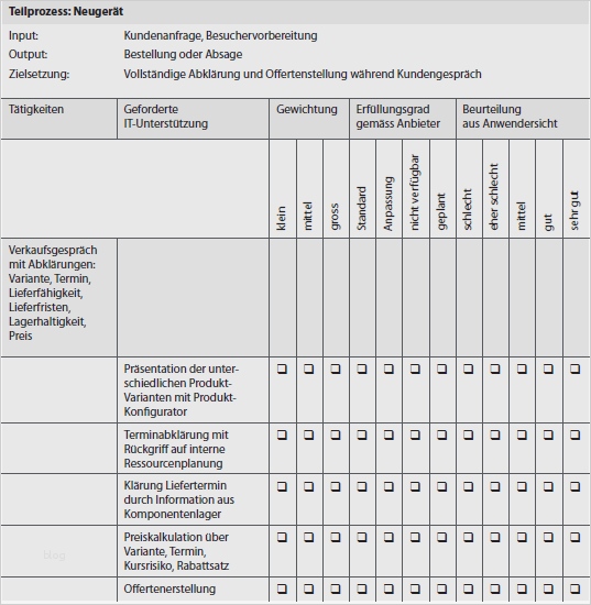 Vorlage Pflichtenheft Schön Lasten Pflichtenheft Beispiel Essay Application Essay