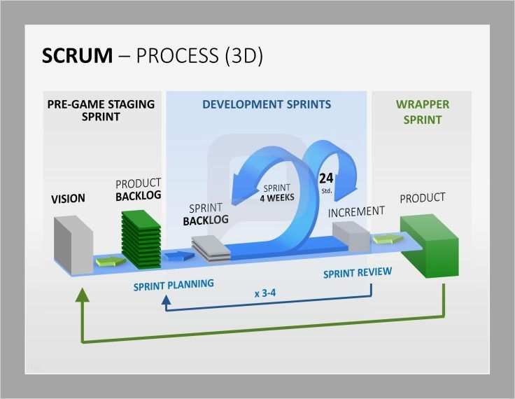 Vorlage Ppt Cool 10 Images About Project Management Powerpoint