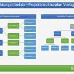 Vorlage Ppt Genial Projektstrukturplan Vorlage Beispiel Muster