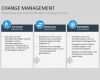 Vorlage Präsentation Erstaunlich Powerpoint Präsentation Veränderungsmanagement