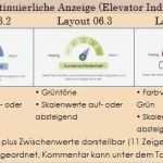 Vorlage Präsentation Erstaunlich Vorlage Für Kennzahlen Präsentation Als Tachometer Excel