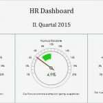 Vorlage Präsentation Großartig Vorlage Für Kennzahlen Präsentation Als Tachometer Excel