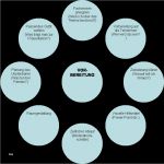 Vorlage Präsentation Gut Die Perfekte Präsentation