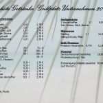 Vorlage Preisliste Getränke Gut Preisliste Getränke Firmen 2017 Seaside Beach Baldeney