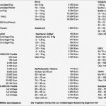 Vorlage Preisliste Getränke Neu tolle Preisliste Getränke Galerie Das Beste