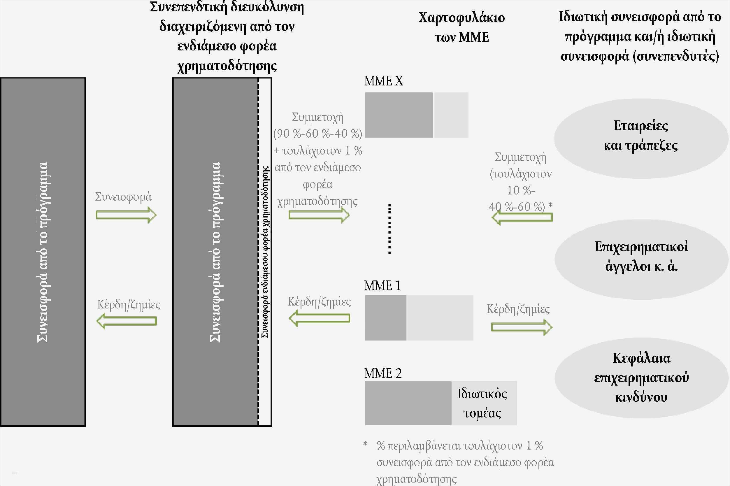 Vorlage Privater Darlehensvertrag Word Bewundernswert Vorlage Privater Darlehensvertrag Eur Lex R0964 En Eur Lex