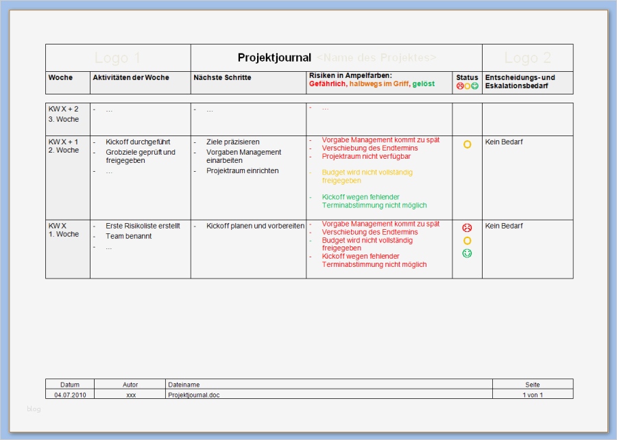Vorlage Projektdokumentation Genial Das Schweizer Taschenmesser Des Projekt Berichtswesen