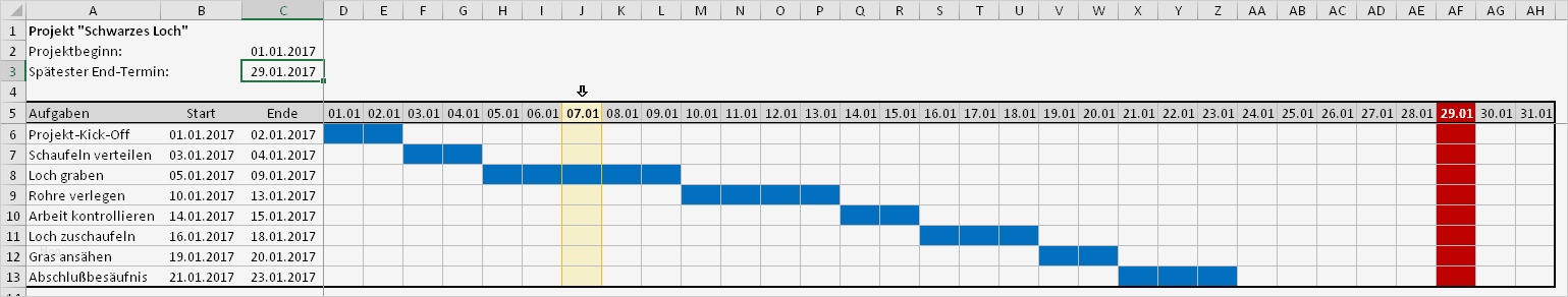 Vorlage Projektplan Beste Ein Kleiner Projektplan Mit Gantt Diagramm
