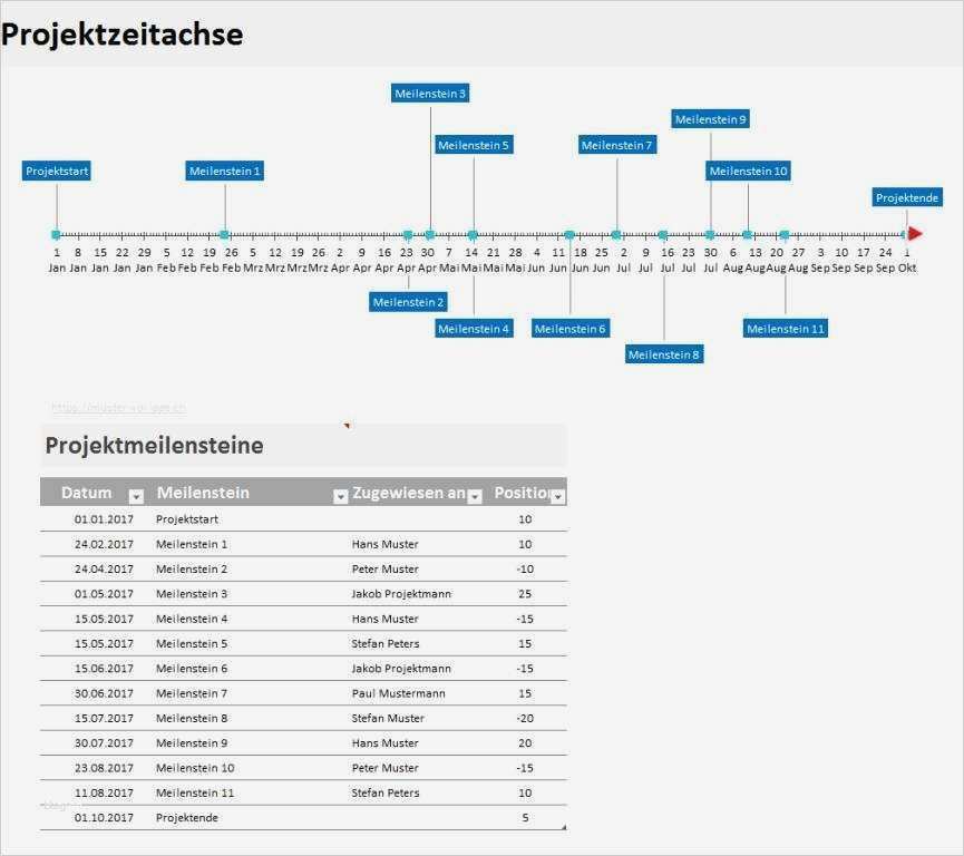 Vorlage Projektplan Powerpoint Einzigartig 27 Projektplan Powerpoint