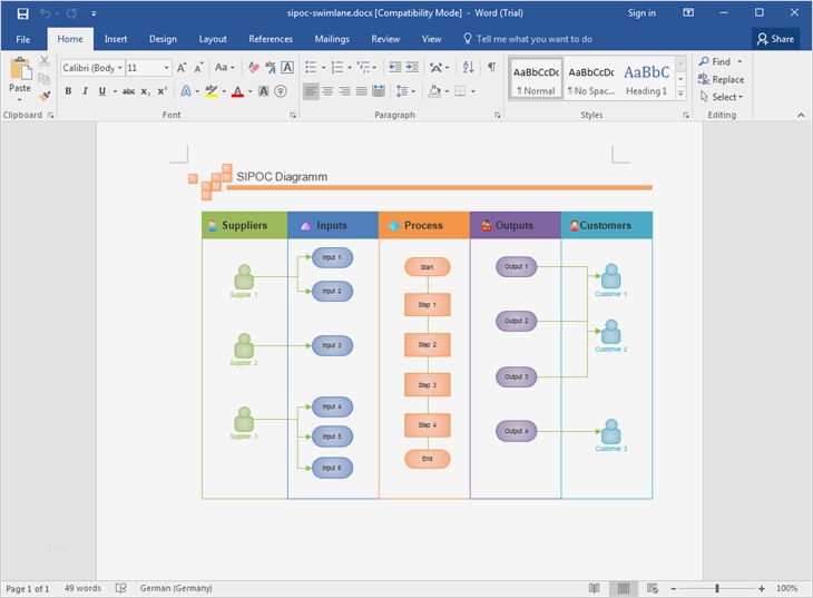 Vorlage Projektplan Powerpoint Großartig Einige Vorlagen Für Sipoc Diagramm Kostenlos En