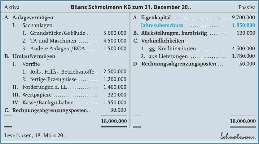 Vorlage Rechnung Gmbh Cool Vorlage Rechnung Gmbh Hübsch 7 Bilanz Beispiel
