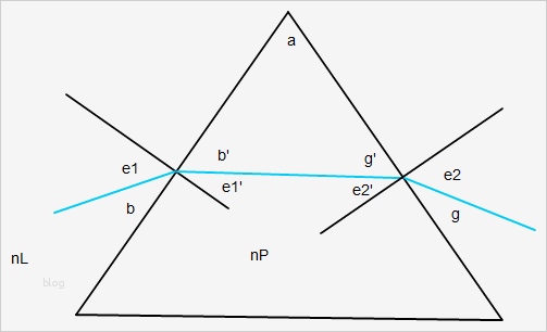 Vorlage Rechnung Leichenschau Luxus Lichtbrechung Prisma Berechnen Lichtbrechung Grundwissen