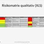 Vorlage Risikoanalyse Beste Risikomanagement Qualifizierte Und Quantifizierte