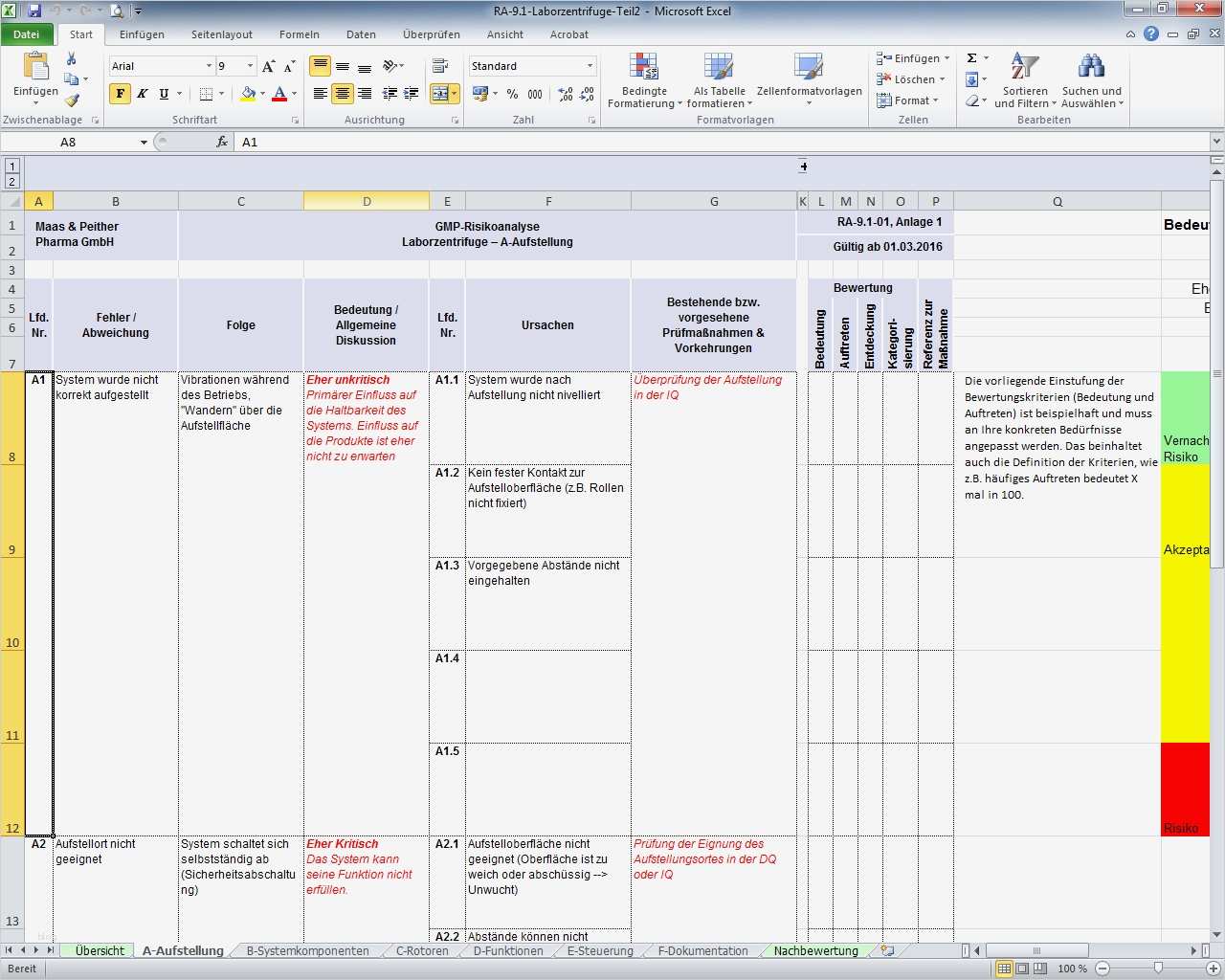 Vorlage Risikoanalyse Bewundernswert Gmp Risikoanalyse Laborzentrifuge