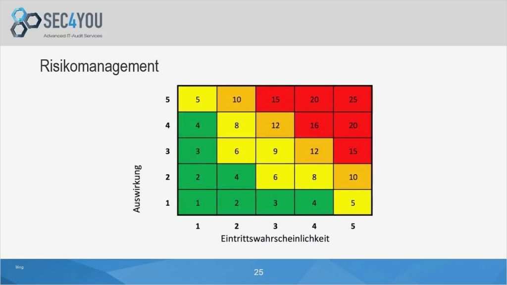Vorlage Risikoanalyse Cool Dsgvo Risikoanalyse Als Vorstufe Zur Datenschutz